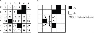 A self-learning Monte Carlo tree search algorithm for robot path planning